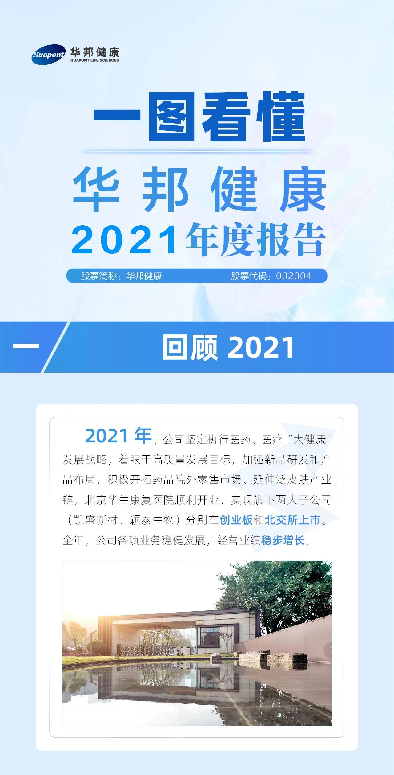 业务稳健发展 业绩稳步增长 | 一图看懂w88win优德健康2021年度报告