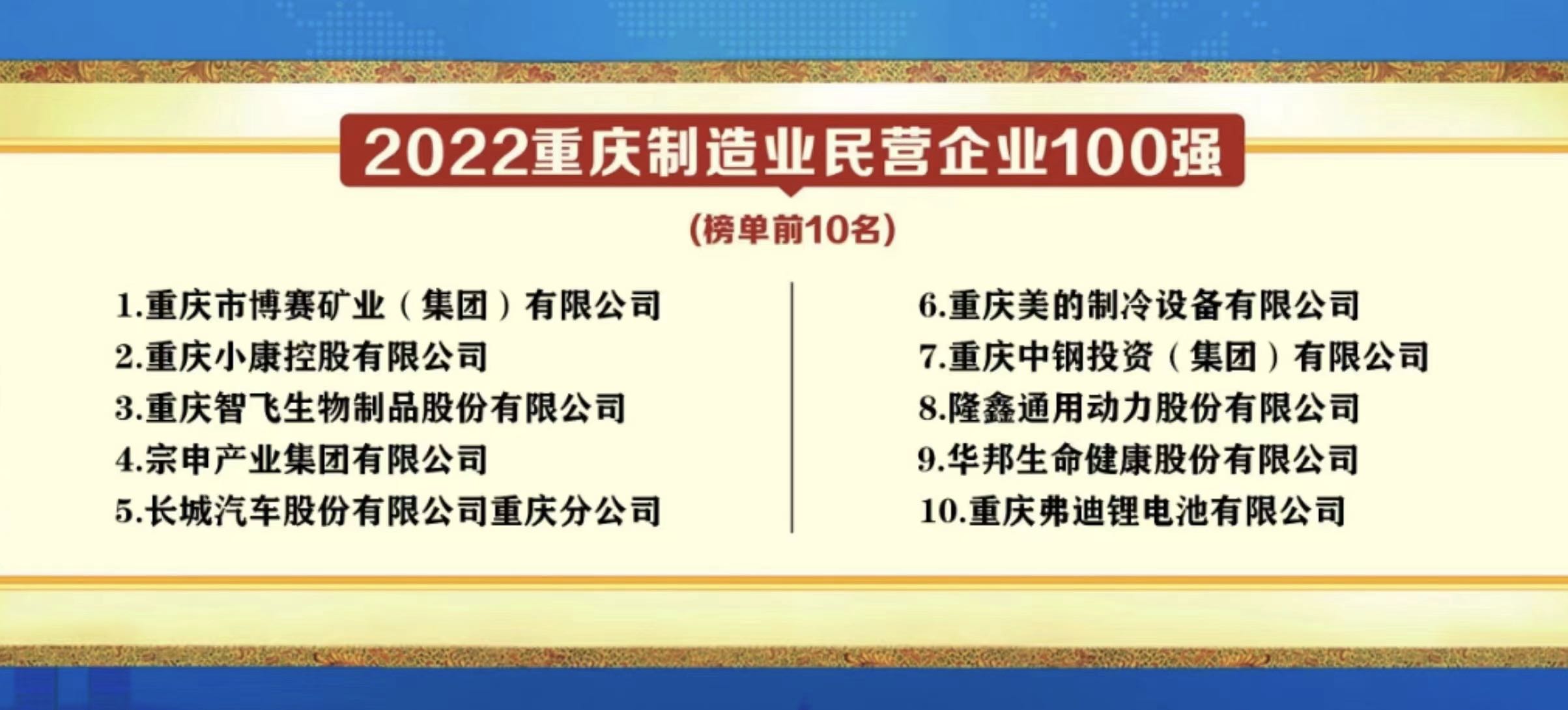 2022重庆民营企业100强榜单发布，w88win优德健康再获殊荣