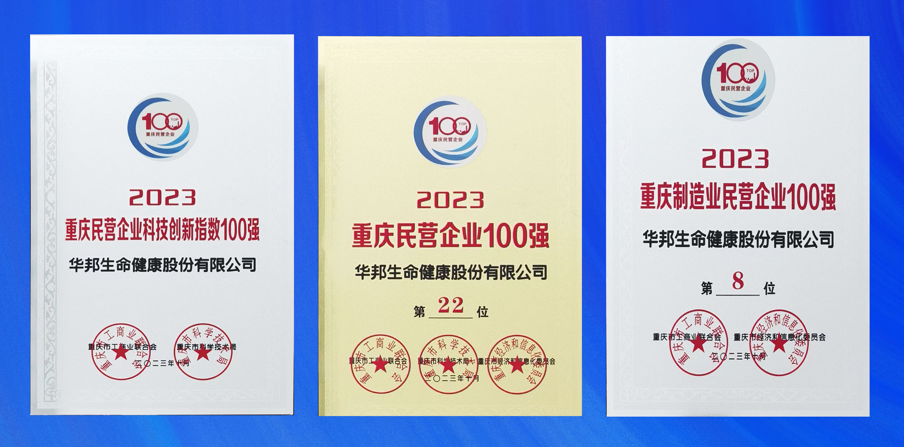 喜报|2023重庆民营企业100强榜单发布，w88win优德健康连续三年蝉联榜单！